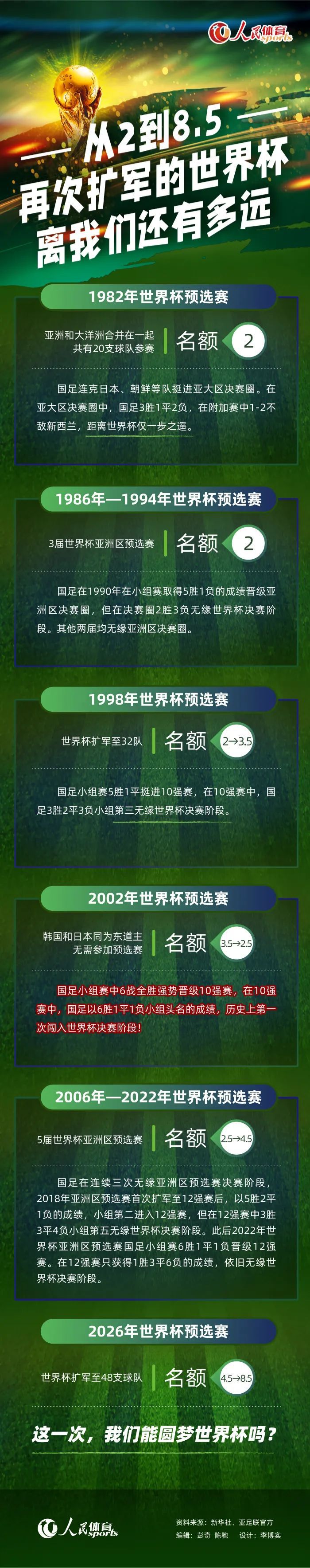 进球网报道，皇马夏季新援居勒尔难以在2023年内复出，俱乐部不想冒险。